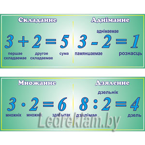 Комплект стендов арифметические действия