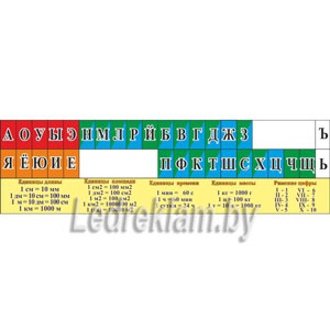 Стенд Лента букв, звуков и единицы измерения