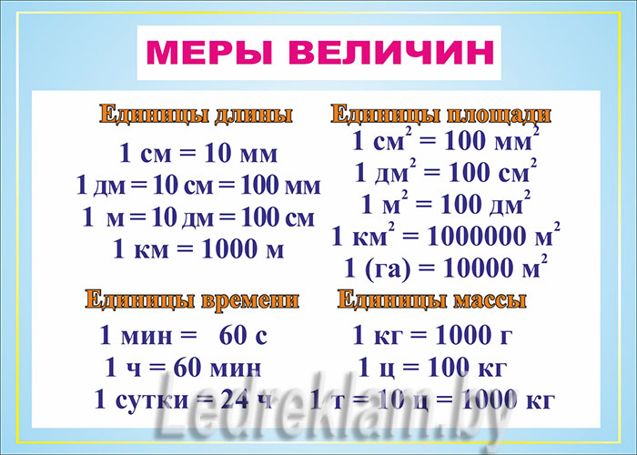 Единица длины 3 класс математика