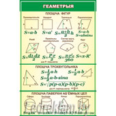 Стенд по математике Геаметрыя