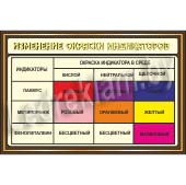 Стенд по химии окраска индикаторов