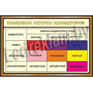 Стенд Окраска индикаторов