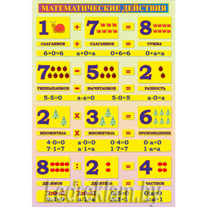 Стенд по математике