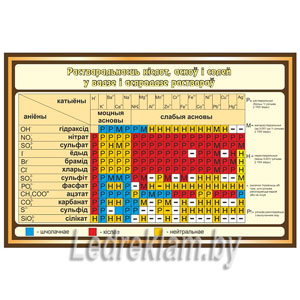 Стенд по химии Растваральнасць кіслот, асноў і солей