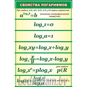 Стенд Свойства логарифмов