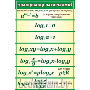 Стенд Свойства логарифмов