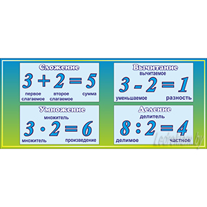 Стенд по математике